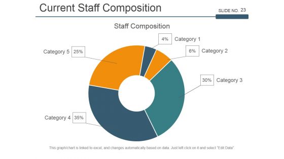 Strategic Workforce Planning Framework Ppt PowerPoint Presentation Complete Deck With Slides