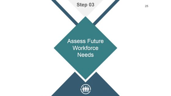 Strategic Workforce Planning Framework Ppt PowerPoint Presentation Complete Deck With Slides