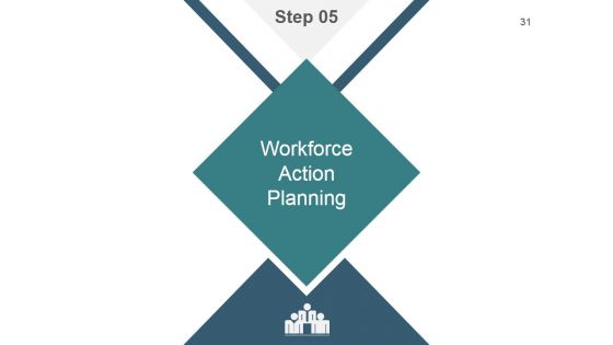 Strategic Workforce Planning Framework Ppt PowerPoint Presentation Complete Deck With Slides