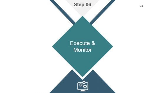 Strategic Workforce Planning Framework Ppt PowerPoint Presentation Complete Deck With Slides