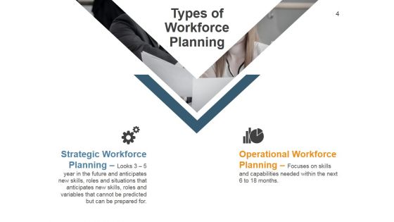 Strategic Workforce Planning Framework Ppt PowerPoint Presentation Complete Deck With Slides