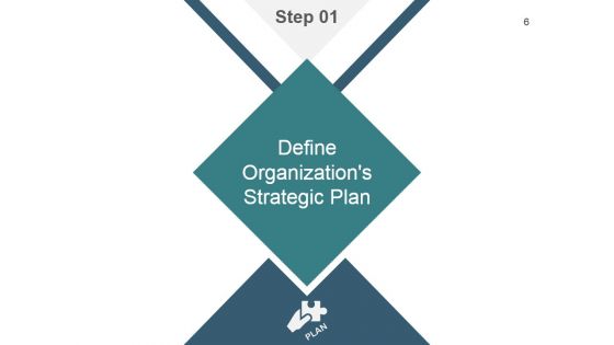 Strategic Workforce Planning Framework Ppt PowerPoint Presentation Complete Deck With Slides