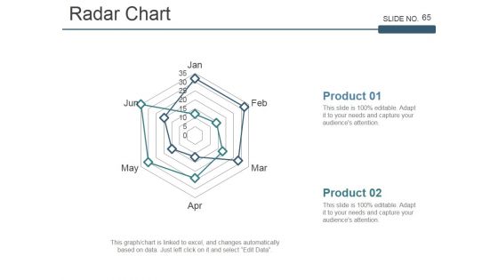 Strategic Workforce Planning Framework Ppt PowerPoint Presentation Complete Deck With Slides