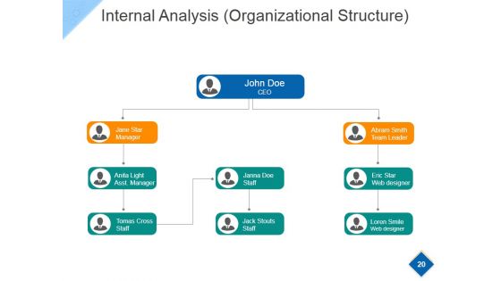 Strategic Workforce Planning Model Ppt PowerPoint Presentation Complete Deck With Slides