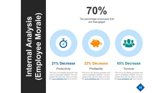 Strategic Workforce Planning Model Ppt PowerPoint Presentation Complete Deck With Slides
