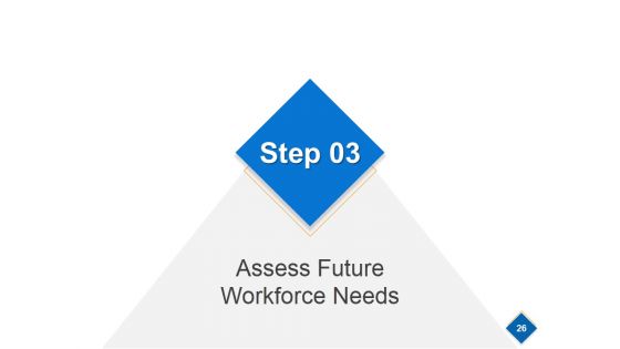 Strategic Workforce Planning Model Ppt PowerPoint Presentation Complete Deck With Slides