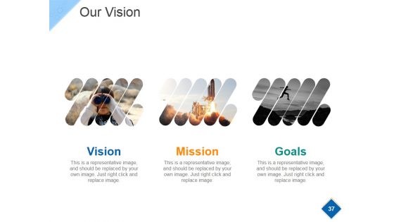 Strategic Workforce Planning Model Ppt PowerPoint Presentation Complete Deck With Slides