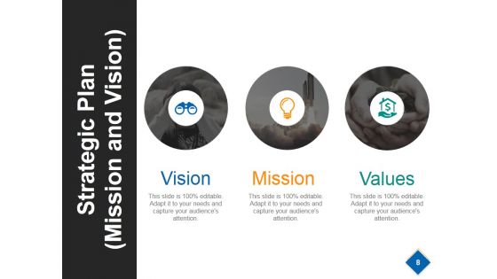 Strategic Workforce Planning Model Ppt PowerPoint Presentation Complete Deck With Slides