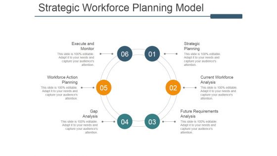 Strategic Workforce Planning Model Ppt PowerPoint Presentation Icon Outline