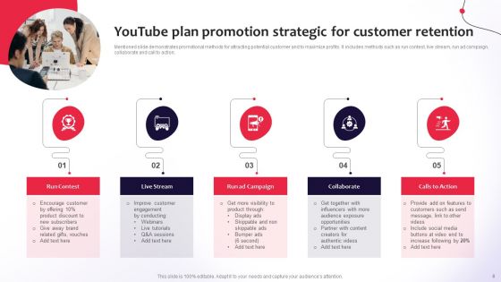Strategic Youtube Plan Ppt PowerPoint Presentation Complete Deck With Slides