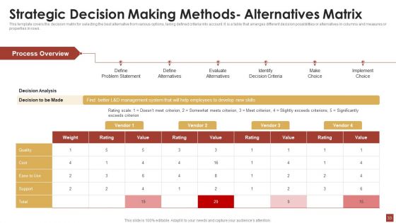 Strategical And Tactical Planning Ppt PowerPoint Presentation Complete Deck With Slides