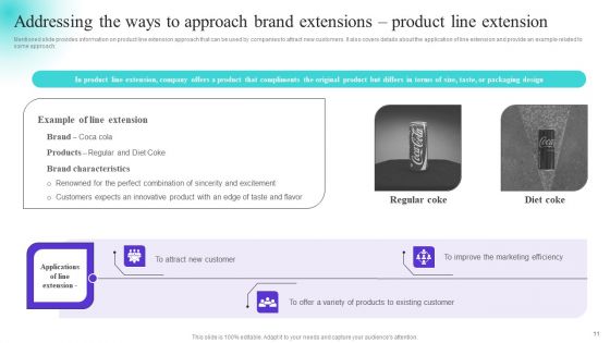 Strategically Positioning A Brand Extension In Competitive Business Landscape Ppt PowerPoint Presentation Complete Deck