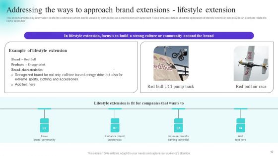 Strategically Positioning A Brand Extension In Competitive Business Landscape Ppt PowerPoint Presentation Complete Deck