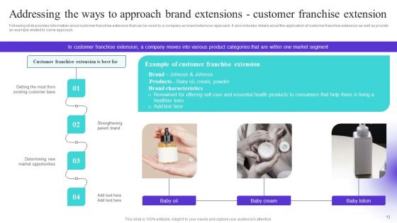 Strategically Positioning A Brand Extension In Competitive Business Landscape Ppt PowerPoint Presentation Complete Deck