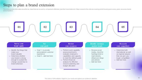 Strategically Positioning A Brand Extension In Competitive Business Landscape Ppt PowerPoint Presentation Complete Deck