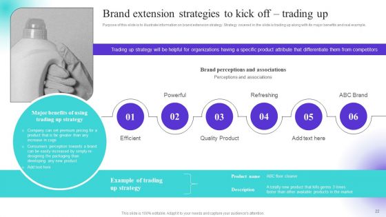 Strategically Positioning A Brand Extension In Competitive Business Landscape Ppt PowerPoint Presentation Complete Deck