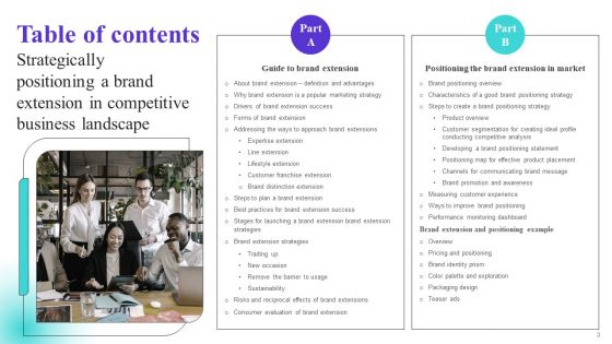 Strategically Positioning A Brand Extension In Competitive Business Landscape Ppt PowerPoint Presentation Complete Deck