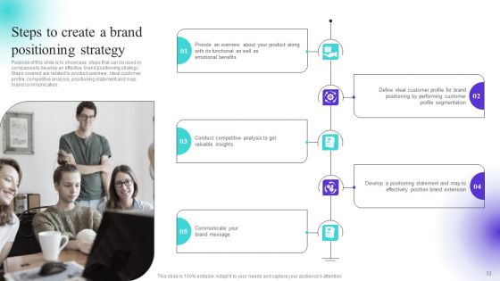 Strategically Positioning A Brand Extension In Competitive Business Landscape Ppt PowerPoint Presentation Complete Deck