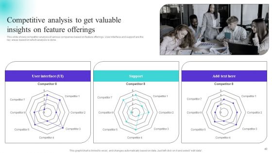 Strategically Positioning A Brand Extension In Competitive Business Landscape Ppt PowerPoint Presentation Complete Deck