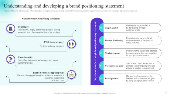 Strategically Positioning A Brand Extension In Competitive Business Landscape Ppt PowerPoint Presentation Complete Deck