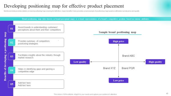 Strategically Positioning A Brand Extension In Competitive Business Landscape Ppt PowerPoint Presentation Complete Deck