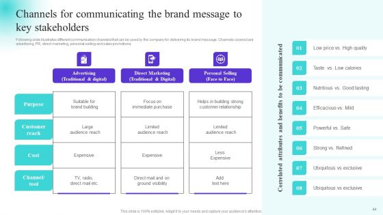 Strategically Positioning A Brand Extension In Competitive Business Landscape Ppt PowerPoint Presentation Complete Deck