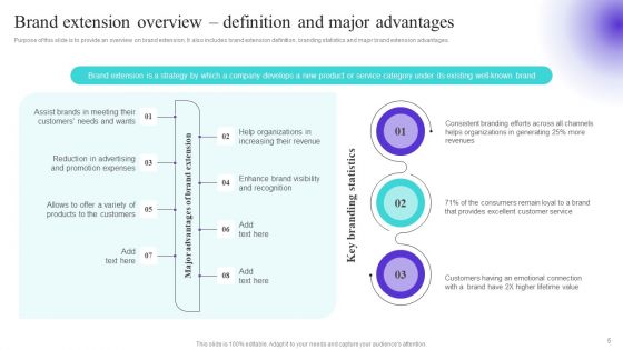 Strategically Positioning A Brand Extension In Competitive Business Landscape Ppt PowerPoint Presentation Complete Deck