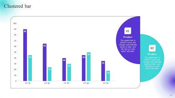 Strategically Positioning A Brand Extension In Competitive Business Landscape Ppt PowerPoint Presentation Complete Deck