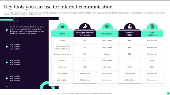 Strategies And Guide To Create Crisis Communication Ppt PowerPoint Presentation Complete Deck With Slides