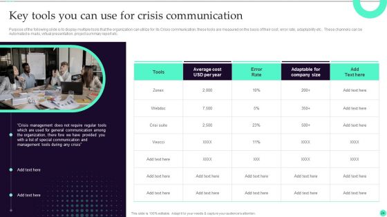 Strategies And Guide To Create Crisis Communication Ppt PowerPoint Presentation Complete Deck With Slides