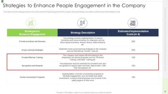 Strategies And Suggestions For Intensifying People Collaboration Ppt PowerPoint Presentation Complete Deck With Slides