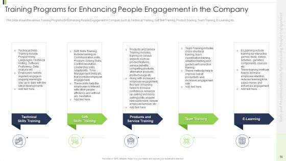 Strategies And Suggestions For Intensifying People Collaboration Ppt PowerPoint Presentation Complete Deck With Slides