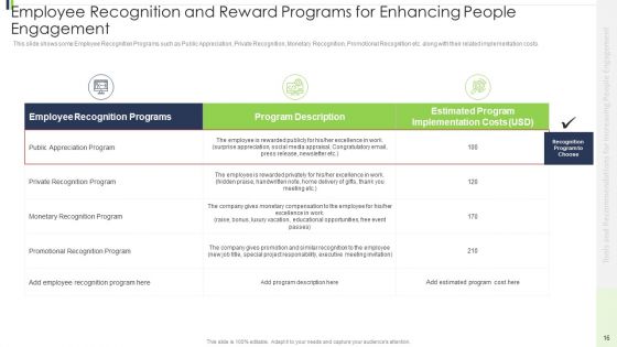 Strategies And Suggestions For Intensifying People Collaboration Ppt PowerPoint Presentation Complete Deck With Slides