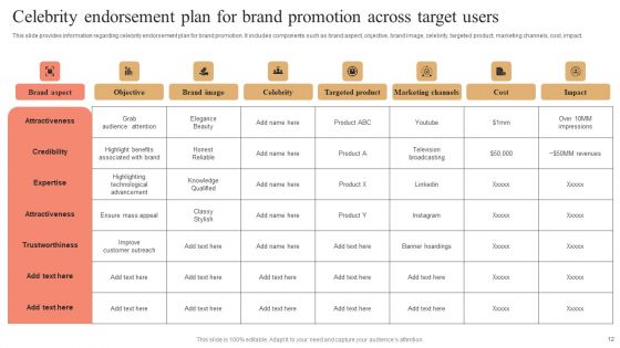 Strategies And Tools For Enhancing Brand Visibility Ppt PowerPoint Presentation Complete Deck With Slides