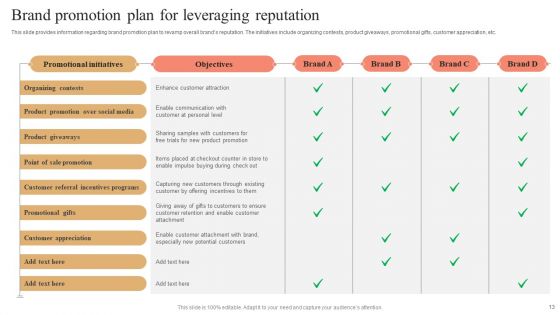 Strategies And Tools For Enhancing Brand Visibility Ppt PowerPoint Presentation Complete Deck With Slides