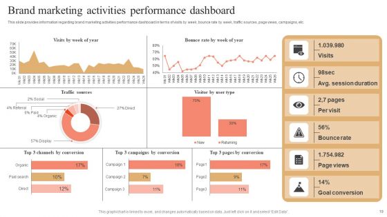 Strategies And Tools For Enhancing Brand Visibility Ppt PowerPoint Presentation Complete Deck With Slides