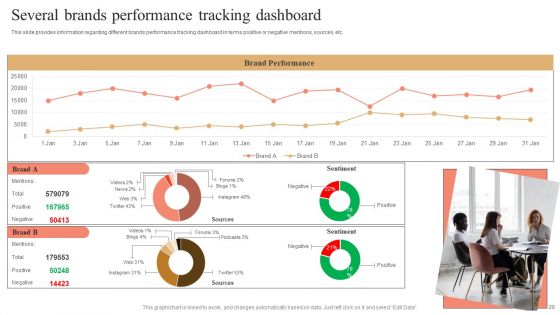 Strategies And Tools For Enhancing Brand Visibility Ppt PowerPoint Presentation Complete Deck With Slides