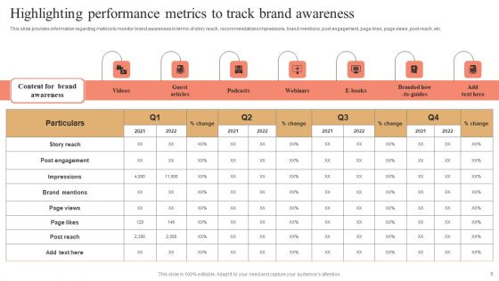Strategies And Tools For Enhancing Brand Visibility Ppt PowerPoint Presentation Complete Deck With Slides