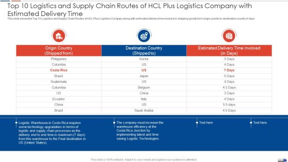 Strategies Create Good Proposition Top 10 Logistics And Supply Chain Routes Of Hcl Plus Logistics Portrait PDF
