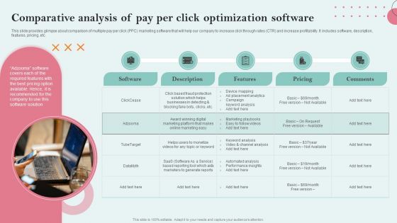 Strategies Employing PPC Advertising Comparative Analysis Of Pay Per Click Optimization Software Demonstration PDF