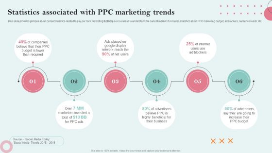Strategies Employing PPC Advertising Statistics Associated With PPC Marketing Trends Portrait PDF