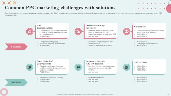 Strategies Employing PPC Advertising To Generate High Quality Leads Ppt PowerPoint Presentation Complete Deck With Slides