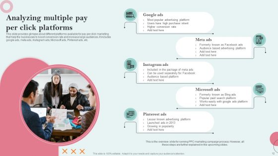 Strategies Employing PPC Advertising To Generate High Quality Leads Ppt PowerPoint Presentation Complete Deck With Slides