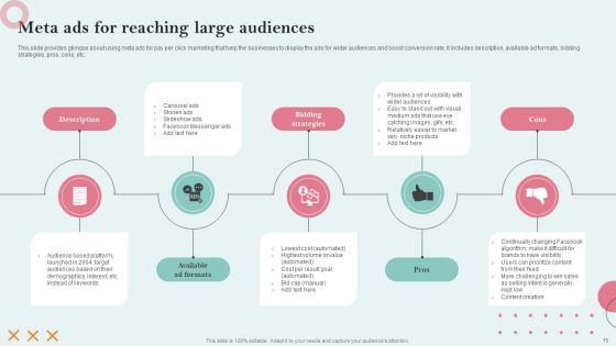 Strategies Employing PPC Advertising To Generate High Quality Leads Ppt PowerPoint Presentation Complete Deck With Slides