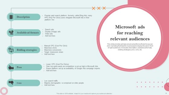 Strategies Employing PPC Advertising To Generate High Quality Leads Ppt PowerPoint Presentation Complete Deck With Slides