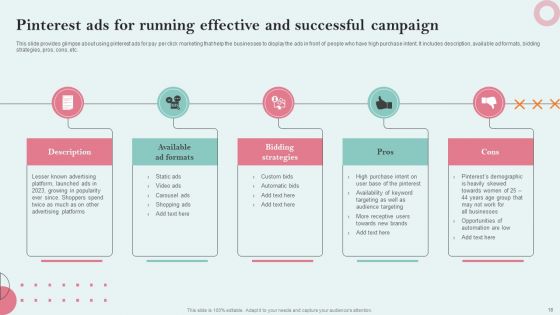 Strategies Employing PPC Advertising To Generate High Quality Leads Ppt PowerPoint Presentation Complete Deck With Slides