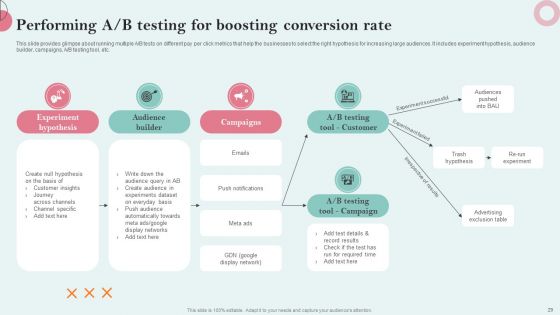 Strategies Employing PPC Advertising To Generate High Quality Leads Ppt PowerPoint Presentation Complete Deck With Slides