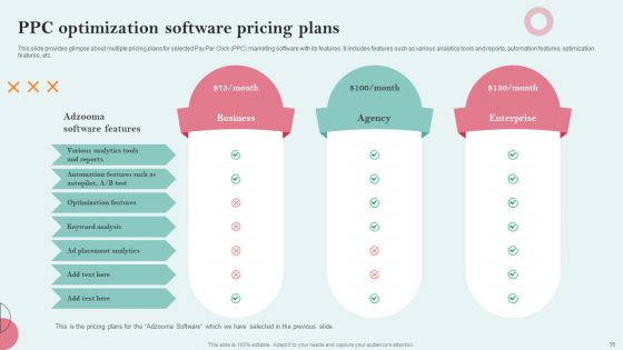 Strategies Employing PPC Advertising To Generate High Quality Leads Ppt PowerPoint Presentation Complete Deck With Slides