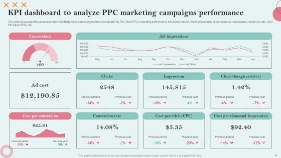 Strategies Employing PPC Advertising To Generate High Quality Leads Ppt PowerPoint Presentation Complete Deck With Slides