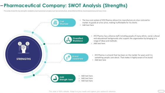 Strategies Envr Onmental Operational Challenges Pharmaceutical Company Swot Analysis Strengths Rules PDF